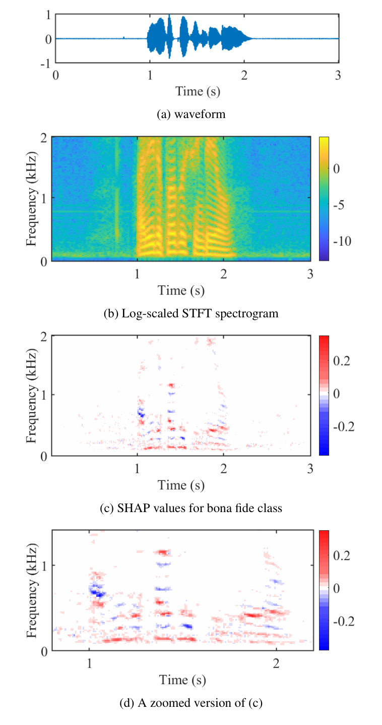 icassp22-shap teaser