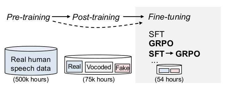 interspeech26-rl-generalization teaser